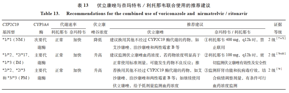 24.表1 (11).png